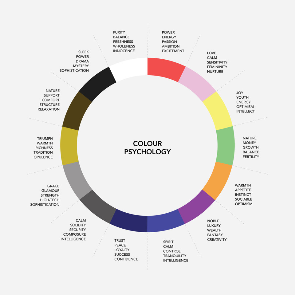 The Psychology of Colors in Home Interiors